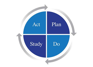 Approach and methodology